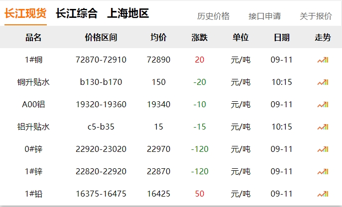 2024年9月11日 銅價?。。? title=